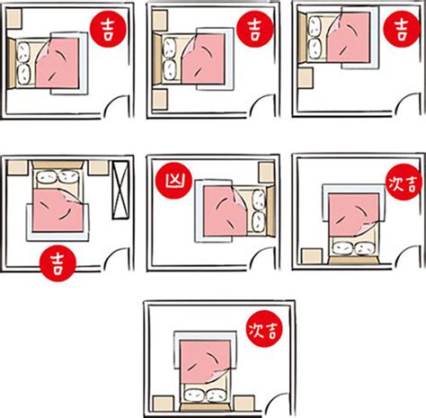 床方位風水|房間風水－床位的12種擺放禁忌與破解方法 (附圖)